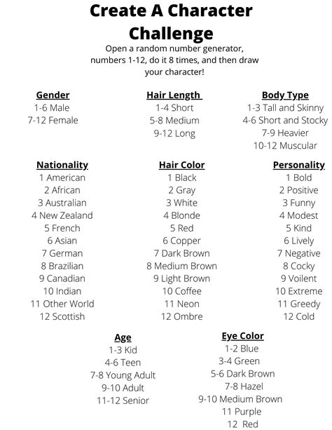 Create A Character Challenge | Creative drawing prompts, Drawing ...