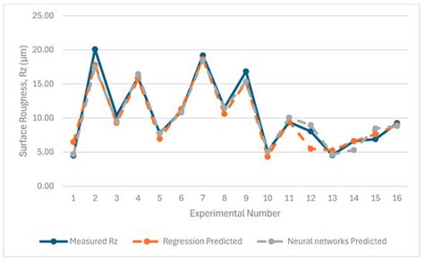 Journal of Manufacturing and Materials Processing | An Open Access ...