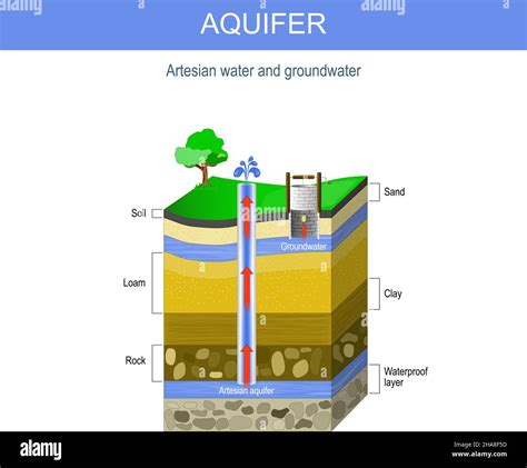 Clay loam soil Stock Vector Images - Alamy