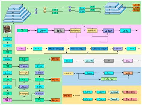 LGR-Net: A Lightweight Defect Detection Network Aimed at Elevator Guide ...