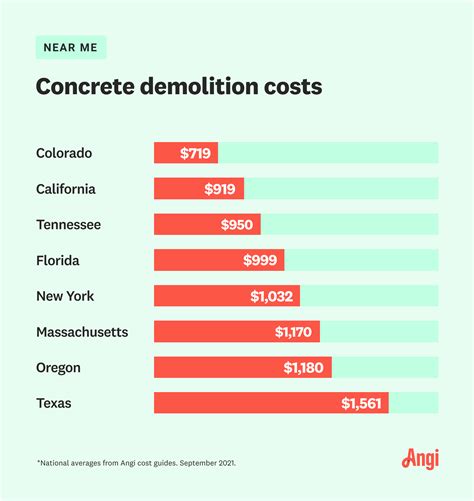 How Much Does Concrete Removal Cost? [2023 Data] | Angi