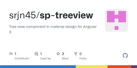 Angular TreeView Example 的图像结果