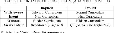 Null Curriculum Examples 的图像结果