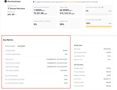 What Is the Binance P2P Merchant VIP Program? | Binance Support