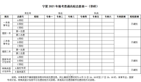 2020年天津市高级中等学校招生志愿表（样表）-天津市现代职业学校