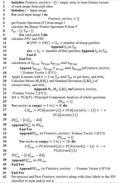 Example of Algorithm Method 的图像结果