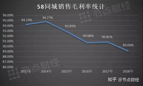 58同城：上海平均月薪最高，达到10605元（同城，上海） | 五星号