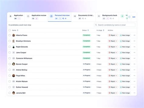 Image result for User Management Module