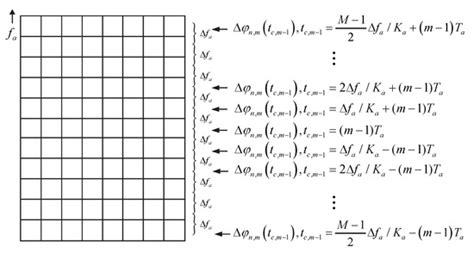 Robust Clutter Suppression and Radial Velocity Estimation for High ...