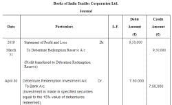Redemption of Debentures ( Part - 3) - Accountancy Class 12 - Commerce ...