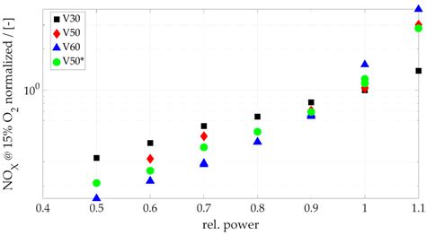 Integration of Fluidic Nozzles in the New Low Emission Dual Fuel ...