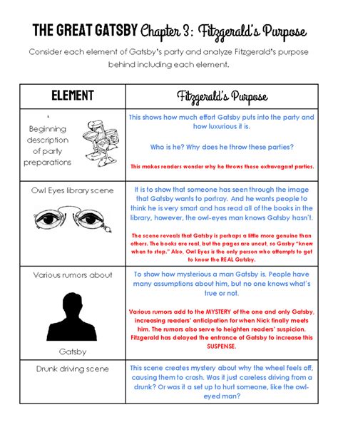 Gatsby Ch. 3 Fitzgerald's Purpose - THE GREAT GATSBY Chapter 3 ...