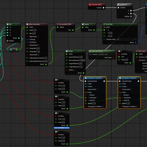 Image result for Procedural Animation Tutorial