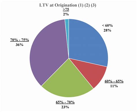 Velocity Financial - 10-K annual report 2025