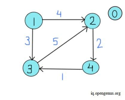 Network Distance Vector 的图像结果