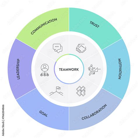Image result for Working Group Framework Template