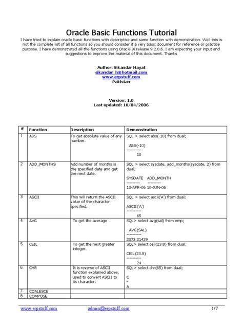 Image result for Oracle Function Tutorial