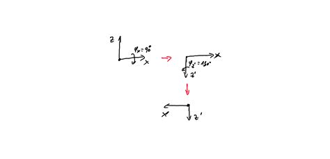 Image result for Angular Displacement Vector