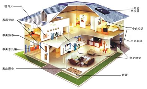 家庭采暖-家用空调-舒适家居系统集成