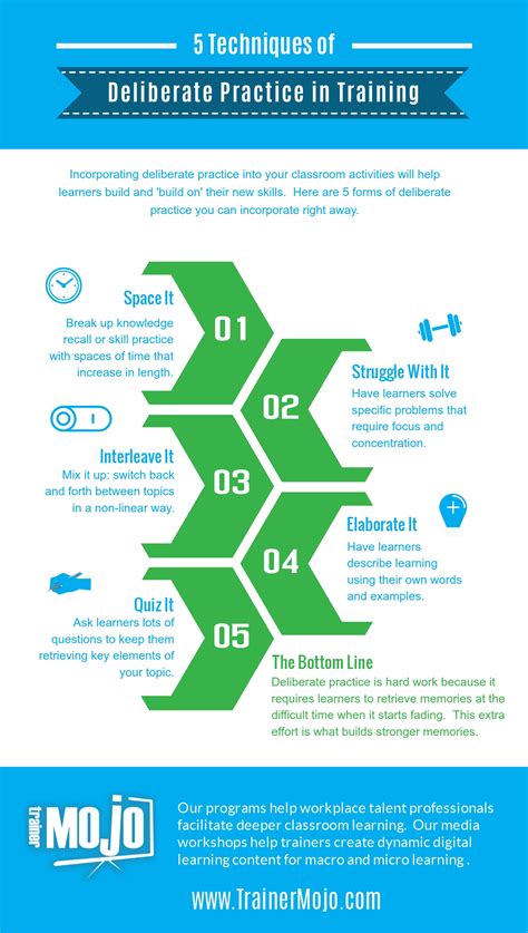 Practice Learning Deliberately 的图像结果