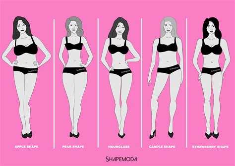 How to understand your body shape - Shapemoda