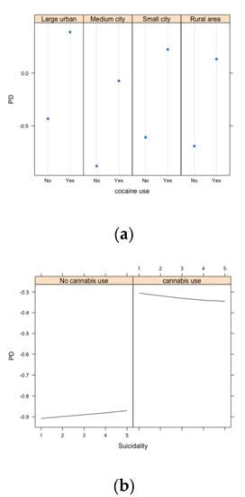 Table 2 Fallacy in Descriptive Epidemiology: Bringing Machine Learning ...