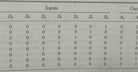 Image result for Encoder and Decoder in Hindi