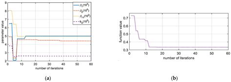 Active Disturbance Rejection Control of Five-Phase Motor Based on ...