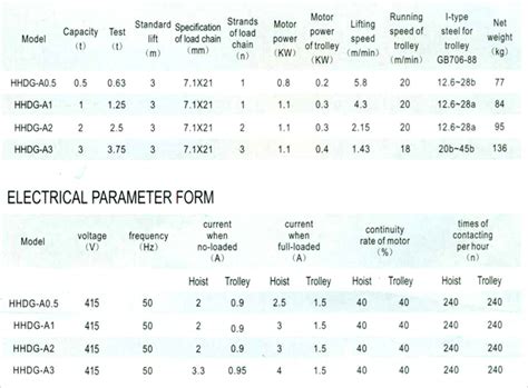 V - Tal Chain Electric Hoist, V - Tal Chain Electric Trolley, Plate ...