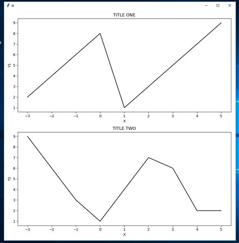 Image result for Tkinter Python Graph