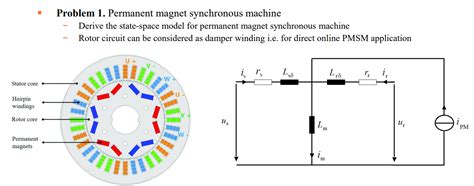 Permanent Magnet Synchronous Generator 的图像结果