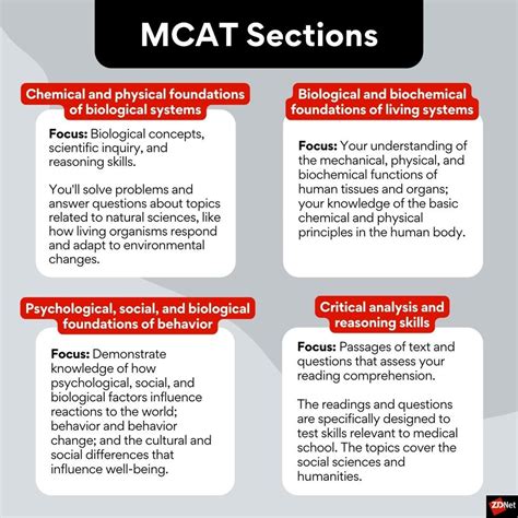 What is the MCAT? | ZDNET