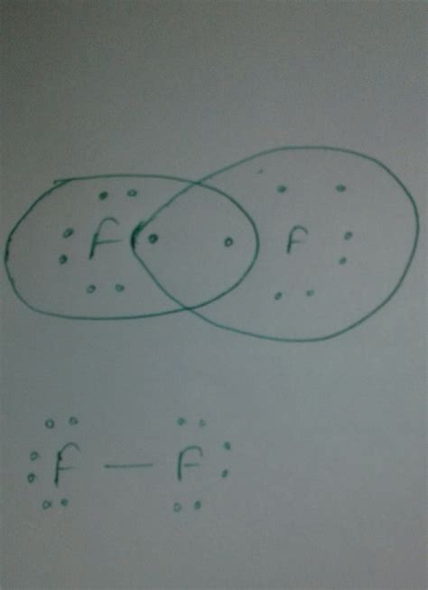 F2 Lewis Structure