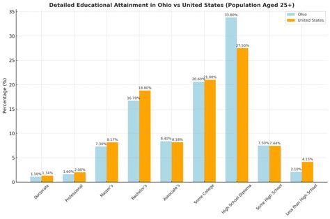 Closer Look at Ohio’s Population Data for 2025 - North American Community Hub