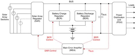 Sequential Switching Shunt Regulator Parallel Power Processing Control ...