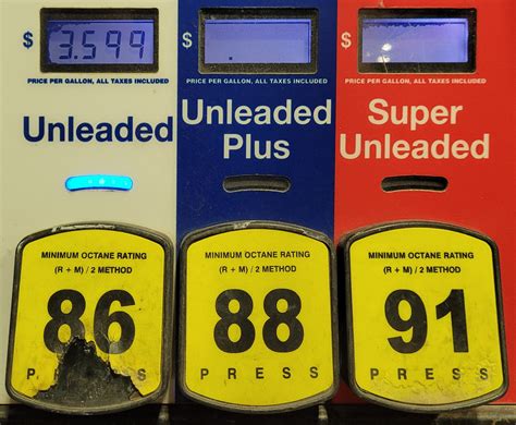 10-08-2022 - Albuquerque, NM Gas Price | CleanMPG