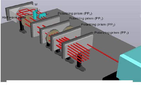 Image result for Diagram of Parallel Processing Simple Example