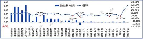 如何评价部分券商收紧两融风控，其中担保比例低于 110% 可盘中平仓？ - 知乎