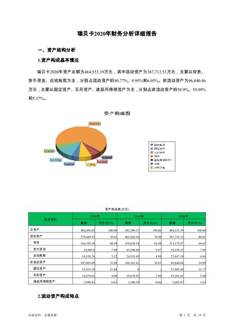 54张管理用财务报表模板(带释义和公式_文库-报告厅