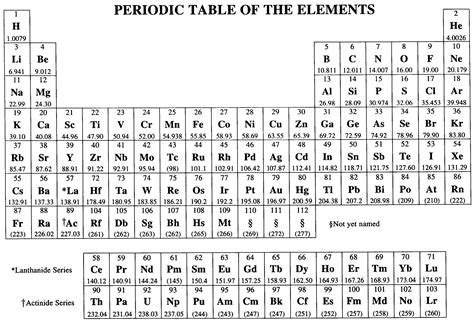 Chemistry Reference Sheet Printable