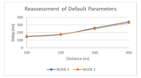 Design and Implementation of LoRa Based IoT Scheme for Indonesian Rural ...