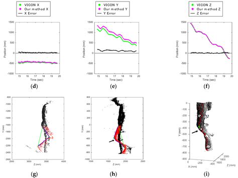 Markerless Knee Joint Position Measurement Using Depth Data during ...