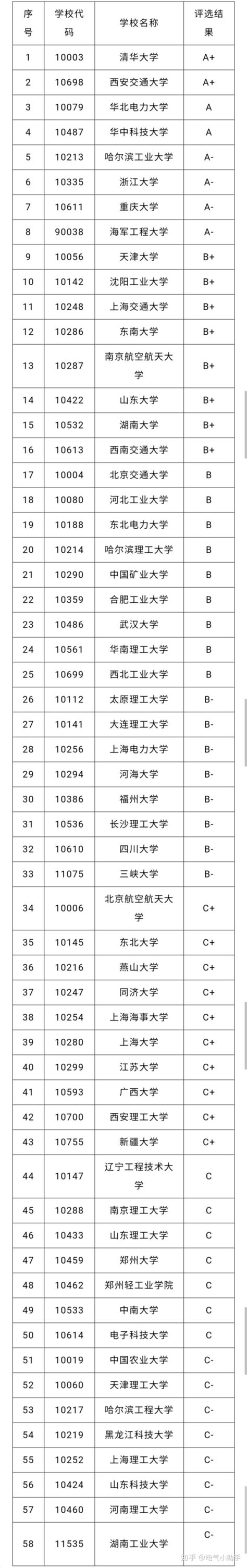 天津市工业和信息化局关于公布2019年度天津市绿色工厂名单的通知-天津排放权交易所有限公司