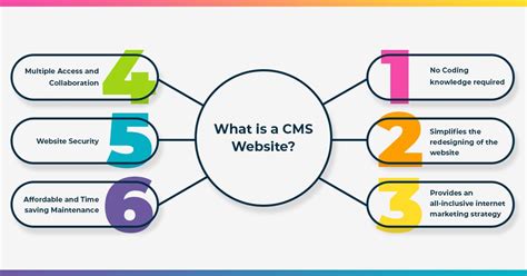 Custom/Open-Source CMS/CRM/LMS Design and Development Services