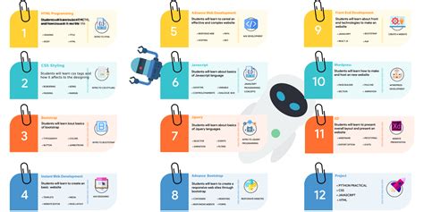 Image result for Coding Class 9