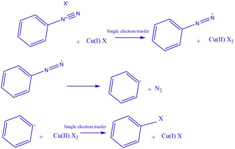 Image result for Sandmeyer Reaction