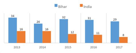 Muzaffarpur Child Deaths: Bihar Needs to Make Health a Political Priority