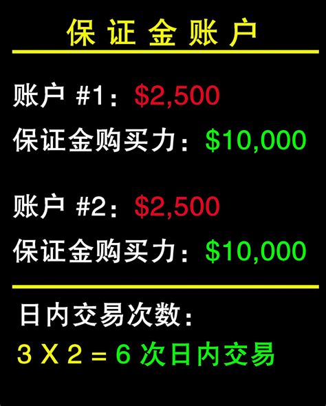 四个技巧，帮你规避美股日内交易次数限制！ 你是否在使用小金额的美股账户做交易时遇到了交易次数的限制呢？如果是，那你就来对地方了，我准备介绍一些 ...