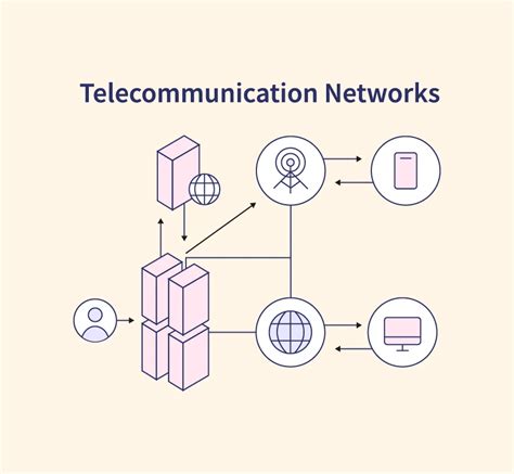 Telcom Network 的图像结果