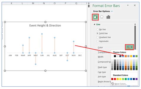 Image result for How to Create a Timeline Graph Excel